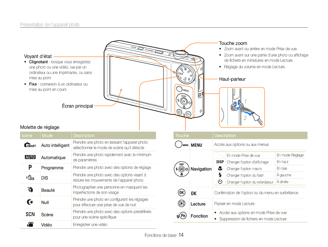Samsung EC-PL100ZBPVE1, EC-PL101ZBDSE1 manual Présentation de lappareil photo, Icône Mode Description, Touche Description 