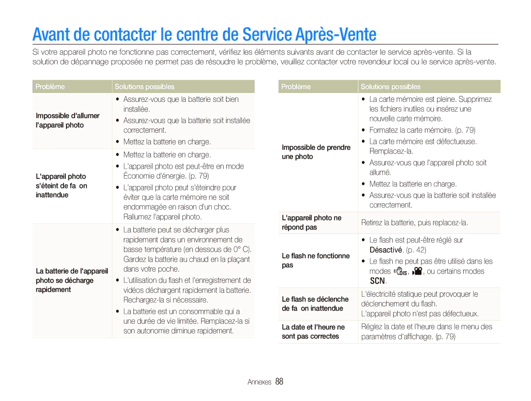 Samsung EC-PL100ZBPEE1, EC-PL101ZBDSE1 Avant de contacter le centre de Service Après-Vente, Problème Solutions possibles 