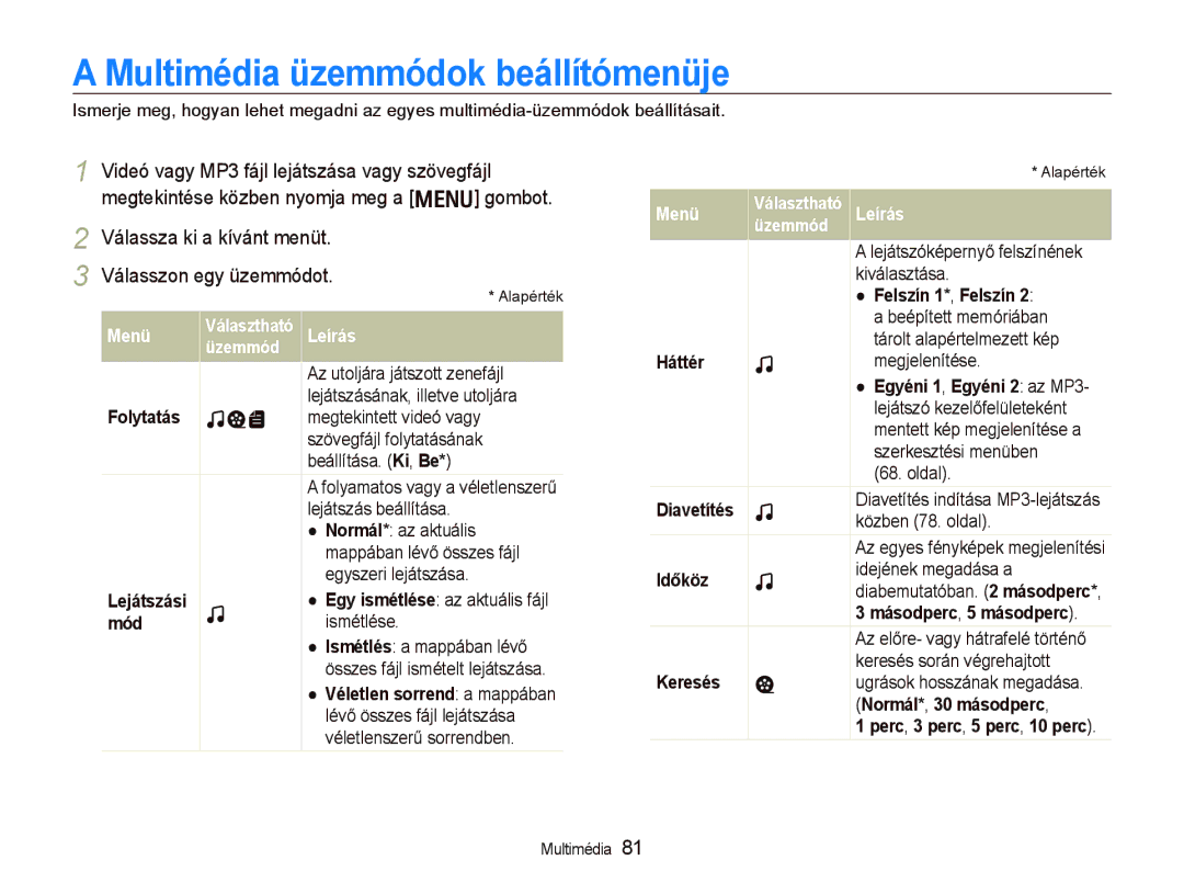 Samsung EC-PL10ZABP/E3 manual Multimédia üzemmódok beállítómenüje, Menü 