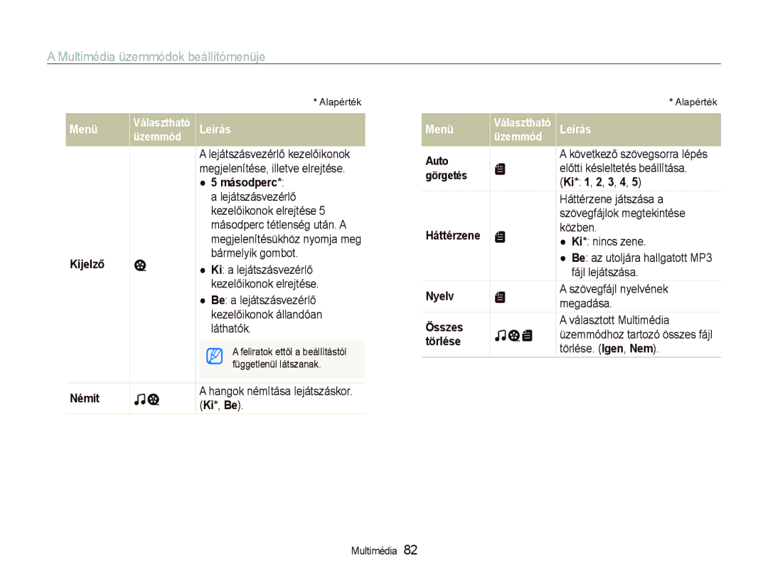 Samsung EC-PL10ZABP/E3 manual Multimédia üzemmódok beállítómenüje 