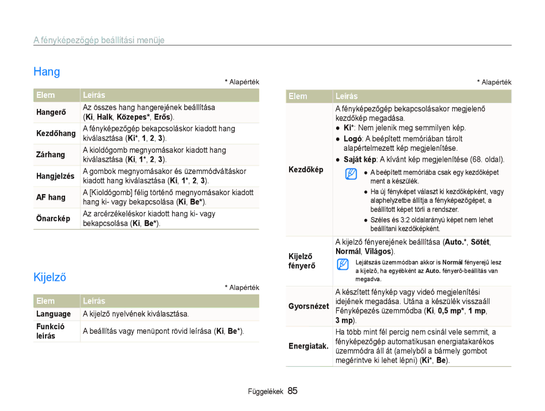 Samsung EC-PL10ZABP/E3 manual Hang, Kijelző, Fényképezőgép beállítási menüje, Elem Leírás 