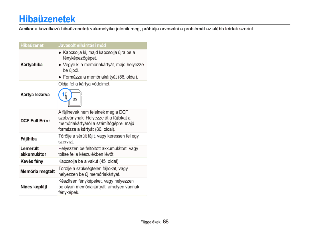 Samsung EC-PL10ZABP/E3 manual Hibaüzenetek, Hibaüzenet Javasolt elhárítási mód 