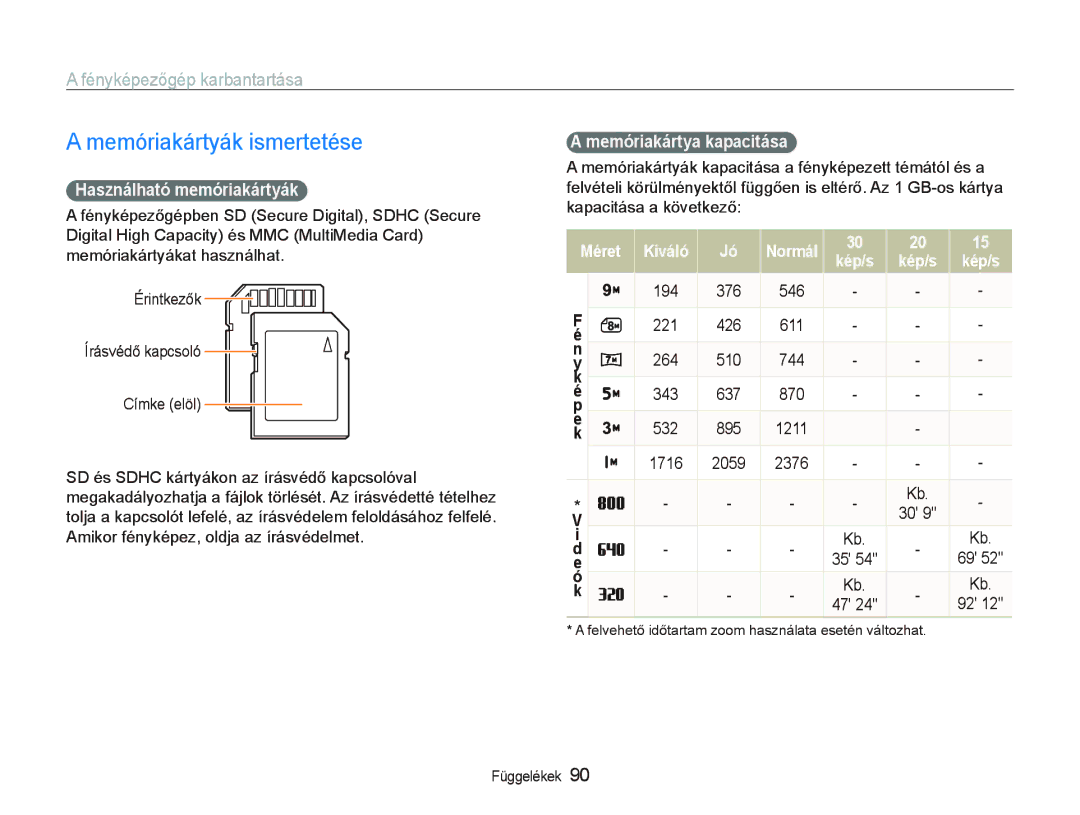 Samsung EC-PL10ZABP/E3 manual Memóriakártyák ismertetése, Fényképezőgép karbantartása, Használható memóriakártyák 