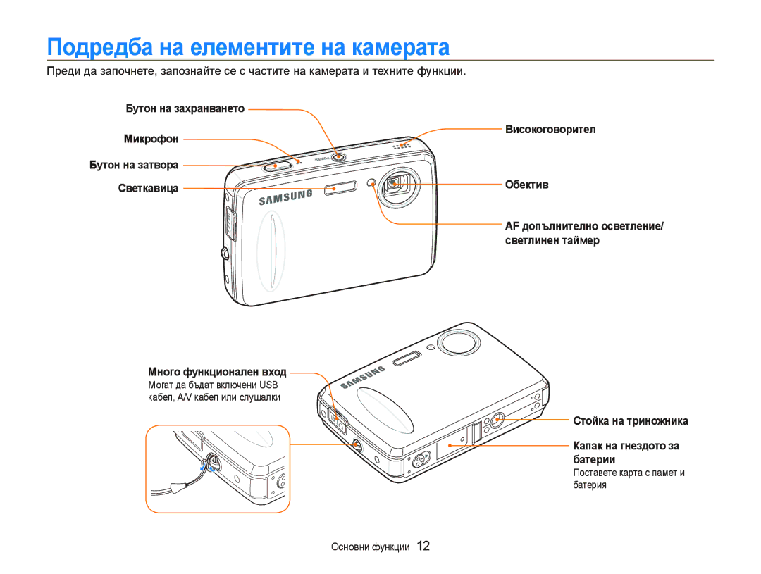 Samsung EC-PL10ZLBP/E3, EC-PL10ZBBP/E3, EC-PL10ZPBP/E3, EC-PL10ZRBP/E3, EC-PL10ZSBP/E3 Пɨдɪɟдбɚ нɚ ɟлɟмɟнтитɟ нɚ кɚмɟɪɚтɚ 