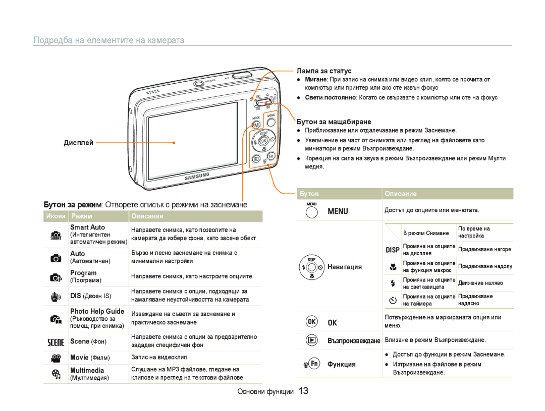 Samsung EC-PL10ZSBP/E3 manual Подредба на елементите на камерата, Бɭтɨн ɡɚ ɪɟжим Отворете списък с режими на заснемане 