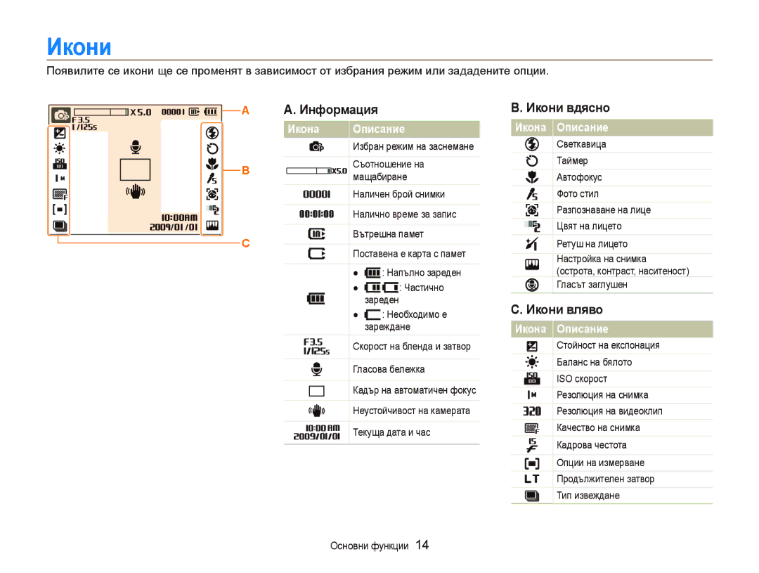 Samsung EC-PL10ZBBP/E3, EC-PL10ZPBP/E3, EC-PL10ZRBP/E3 manual Инфɨɪмɚция, Икɨни вдяɫнɨ, Икɨни влявɨ, Икɨнɚ Ɉпиɫɚниɟ 