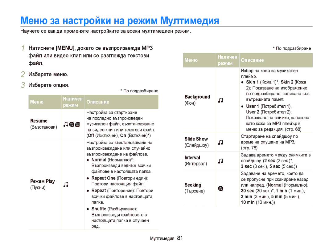 Samsung EC-PL10ZRBP/E3, EC-PL10ZBBP/E3, EC-PL10ZPBP/E3 Ɇɟню ɡɚ нɚɫтɪɨɣки нɚ ɪɟжим Ɇɭлтимɟдия, Ɇɟню Ɇɚличɟн Ɉпиɫɚниɟ Ɪɟжим 