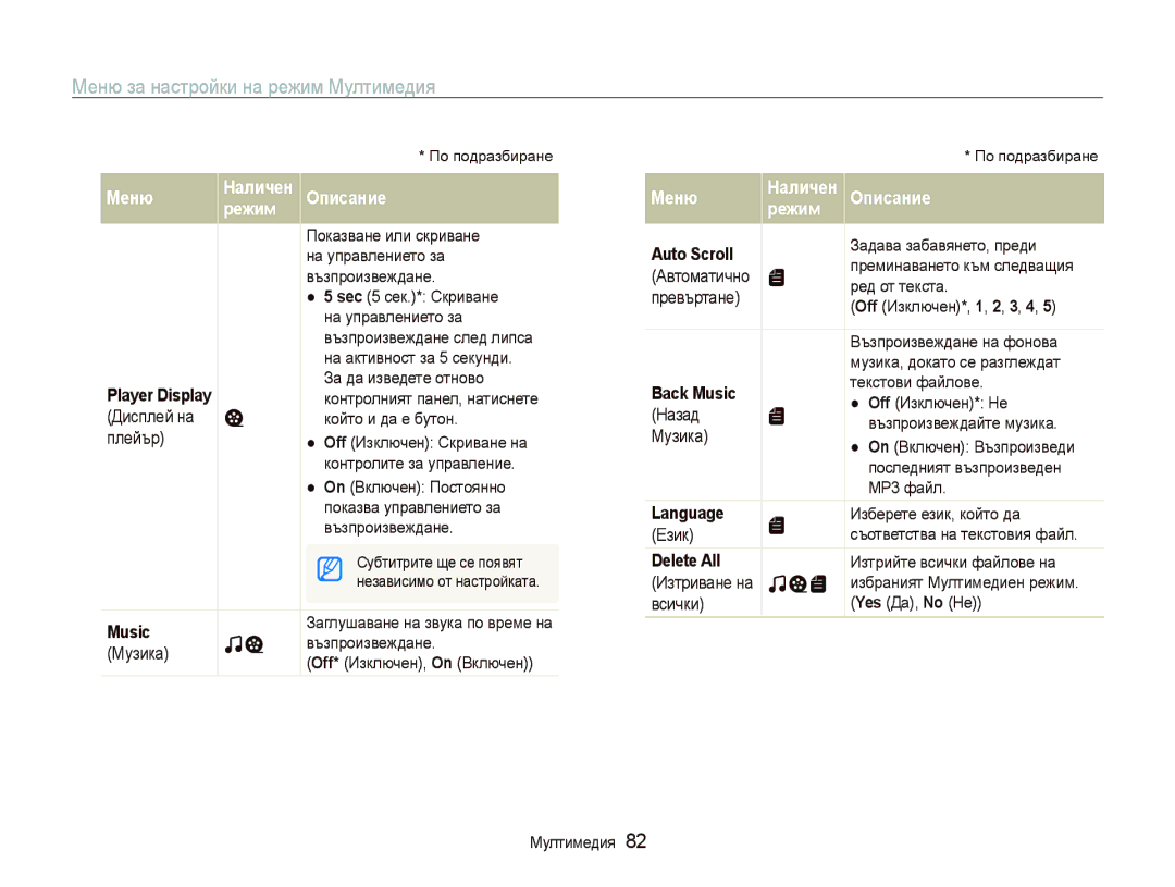 Samsung EC-PL10ZLBP/E3, EC-PL10ZBBP/E3, EC-PL10ZPBP/E3, EC-PL10ZRBP/E3, EC-PL10ZSBP/E3 Меню за настройки на режим Мултимедия 