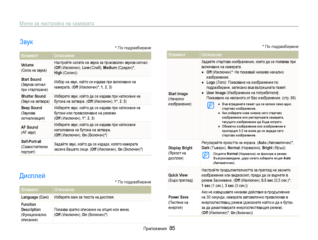 Samsung EC-PL10ZPBP/E3, EC-PL10ZBBP/E3, EC-PL10ZRBP/E3 manual Звук, Дисплей, Меню за настройка на камерата, Ȿлɟмɟнт Ɉпиɫɚниɟ 