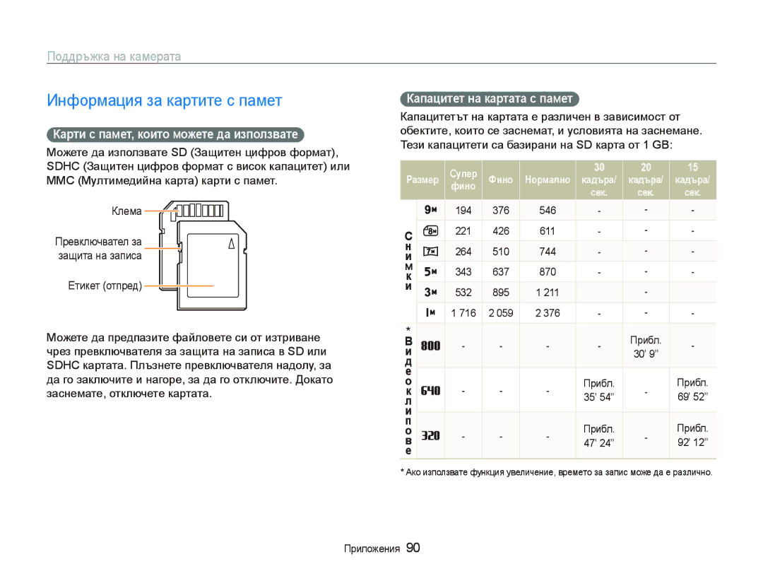 Samsung EC-PL10ZPBP/E3 Информация за картите с памет, Поддръжка на камерата, Кɚɪти ɫ пɚмɟт, кɨитɨ мɨжɟтɟ дɚ иɡпɨлɡвɚтɟ 