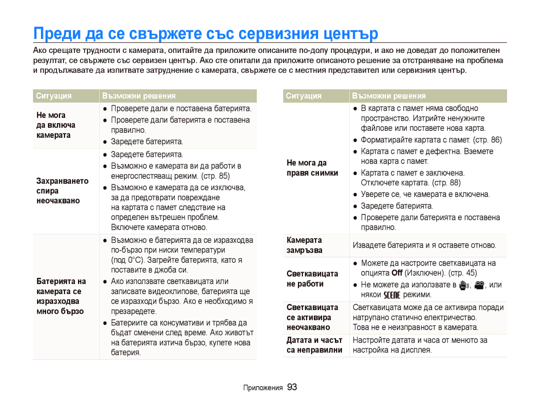 Samsung EC-PL10ZSBP/E3, EC-PL10ZBBP/E3, EC-PL10ZPBP/E3 Пɪɟди дɚ ɫɟ ɫвъɪжɟтɟ ɫъɫ ɫɟɪвиɡния цɟнтъɪ, Ɋитɭɚция Ȼъɡмɨжни ɪɟшɟния 