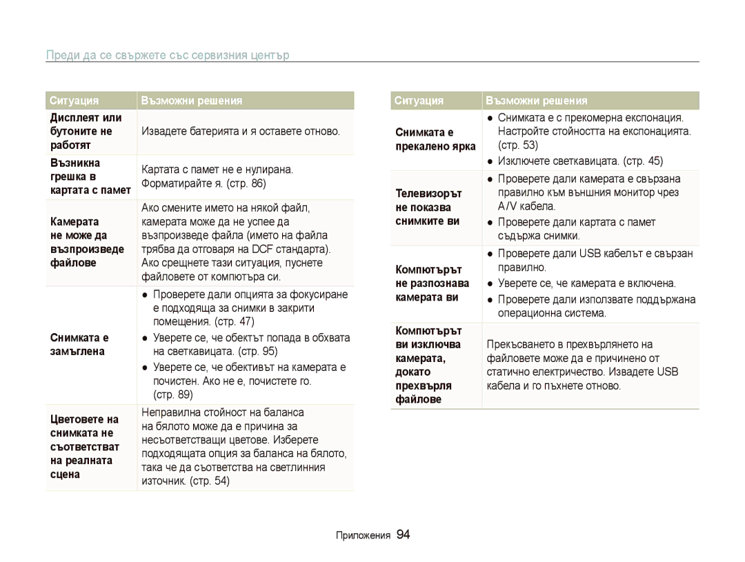 Samsung EC-PL10ZBBP/E3, EC-PL10ZPBP/E3, EC-PL10ZRBP/E3, EC-PL10ZLBP/E3 manual Преди да се свържете със сервизния център 