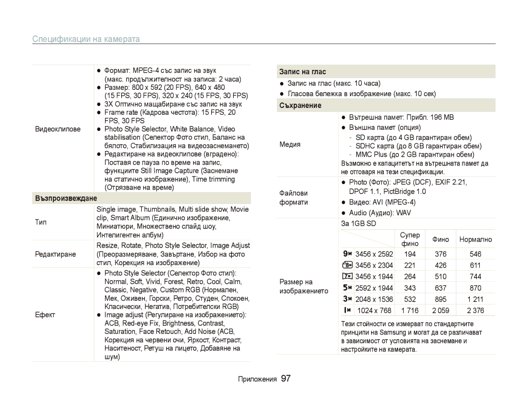 Samsung EC-PL10ZLBP/E3, EC-PL10ZBBP/E3, EC-PL10ZPBP/E3, EC-PL10ZRBP/E3 manual Запис на глас, Съхранение, Възпроизвеждане 