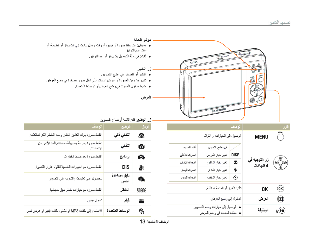 Samsung EC-PL10ZRBP/SA, EC-PL10ZBBP/ME, EC-PL10ZRBP/ME, EC-PL10ZLBP/ME manual ﺍﺮﻴﻣﺎﻜﻟﺍ ﻢﻴﻤﺼﺗ, ﻒﺻﻮﻟﺍ ﻊﺿﻮﻟﺍ ﺰﻣﺮﻟﺍ, ﻒﺻﻮﻟﺍ ﺭﺰﻟﺍ 