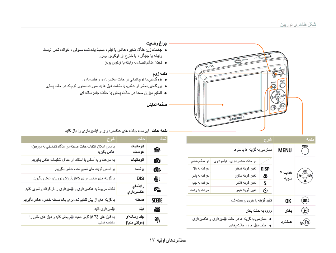 Samsung EC-PL10ZRBP/SA, EC-PL10ZBBP/ME, EC-PL10ZRBP/ME manual ﻦﻴﺑﺭﻭﺩ یﺮﻫﺎﻇ ﻞﮑﺷ, ١٣ ﻪﻴﻟﻭﺍ یﺎﻫﺩﺮﮑﻠﻤﻋ, ﺡﺮﺷ ﺖﻟﺎﺣ ﺩﺎﻤﻧ, ﺡﺮﺷ ﻪﻤﮐﺩ 