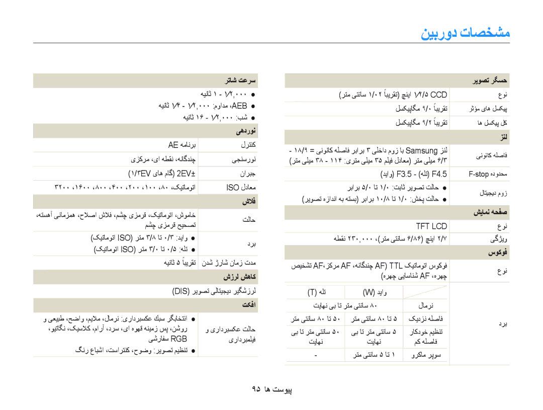 Samsung EC-PL10ZSBP/ME, EC-PL10ZBBP/ME, EC-PL10ZRBP/ME, EC-PL10ZLBP/ME, EC-PL10ZRDP/ME manual ﻦﻴﺑﺭﻭﺩ ﺕﺎﺼﺨﺸﻣ, ٩۵ ﺎﻫ ﺖﺳﻮﻴﭘ 