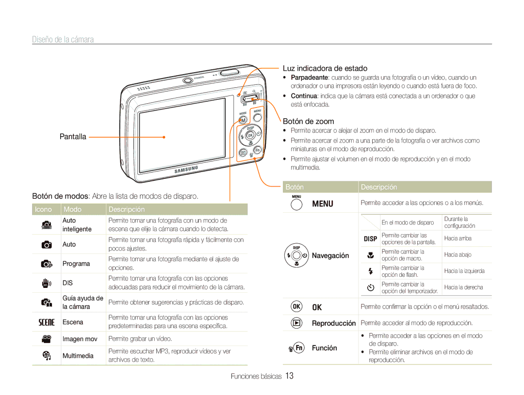 Samsung EC-PL10ZRBP/E1, EC-PL10ZPBP/E1 manual Diseño de la cámara, Icono Modo Descripción, Botón Descripción 