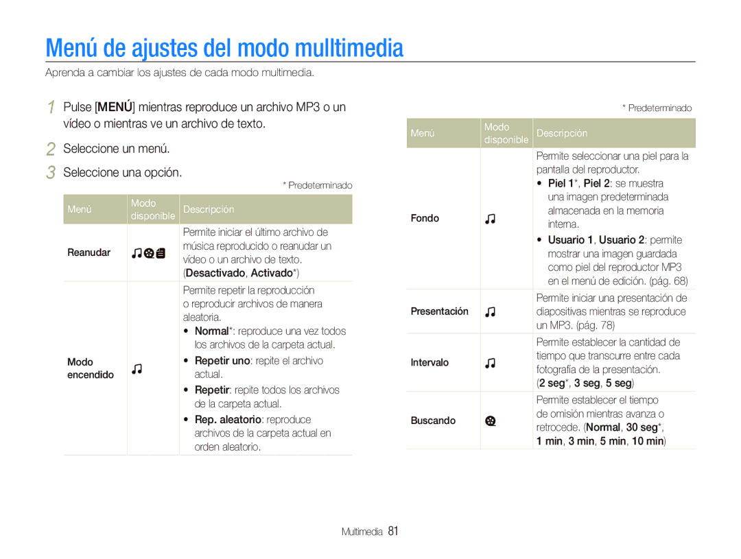 Samsung EC-PL10ZRBP/E1, EC-PL10ZPBP/E1 manual Menú de ajustes del modo mulltimedia, Menú Modo Descripción 