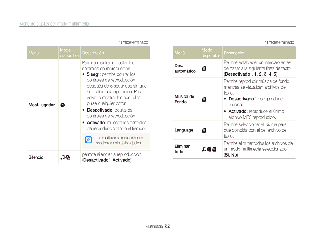 Samsung EC-PL10ZPBP/E1, EC-PL10ZRBP/E1 manual Menú de ajustes del modo mulltimedia 