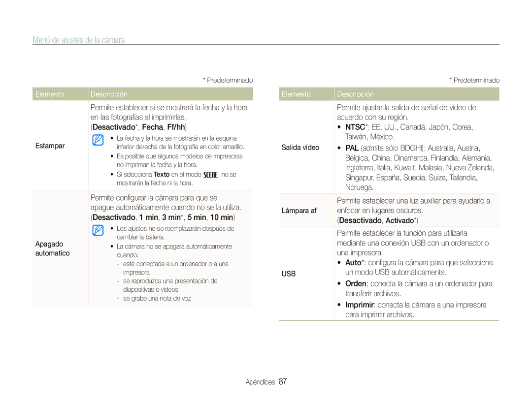 Samsung EC-PL10ZRBP/E1 manual En las fotografías al imprimirlas, Desactivado*, Fecha, Ff/hh, Estampar, Apagado, Automatico 