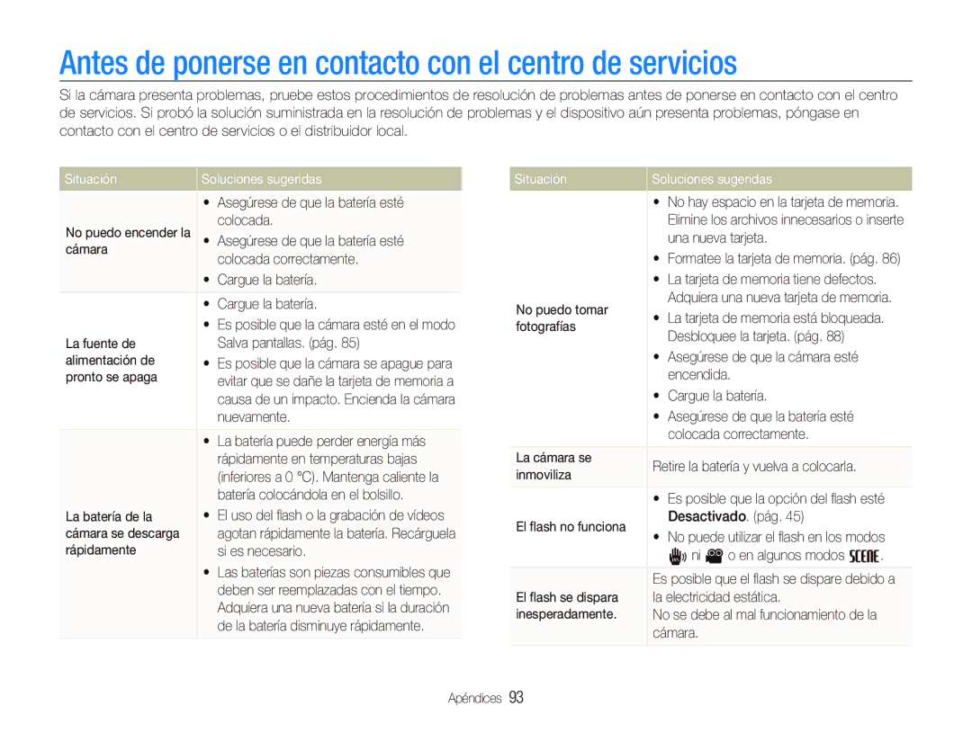 Samsung EC-PL10ZRBP/E1 manual Antes de ponerse en contacto con el centro de servicios, Situación Soluciones sugeridas 