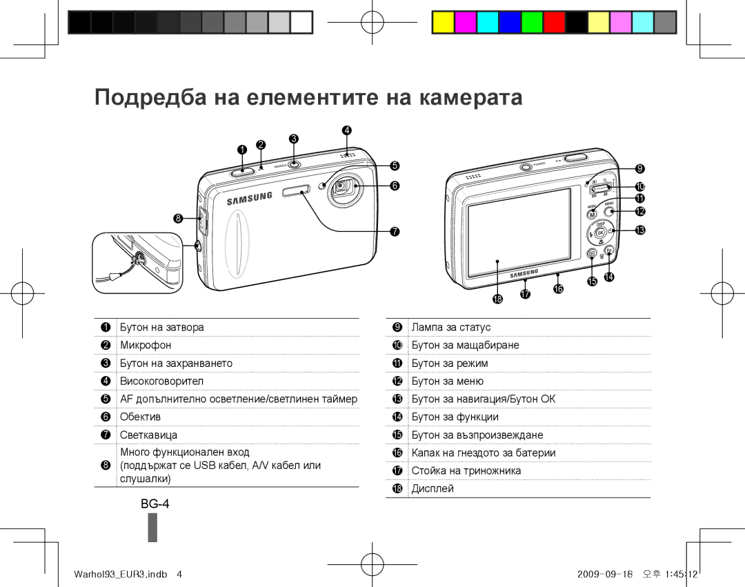 Samsung EC-PL10ZRDP/ME, EC-PL10ZRBP/FR, EC-PL10ZPBP/FR, EC-PL10ZLBP/FR manual Подредба на елементите на камерата, BG-4 