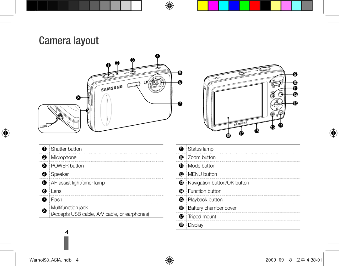 Samsung EC-PL10ZRBP/IT, EC-PL10ZRBP/FR, EC-PL10ZPBP/FR, EC-PL10ZLBP/FR, EC-PL10ZSBP/IT, EC-PL10ZABA/IT manual Camera layout 