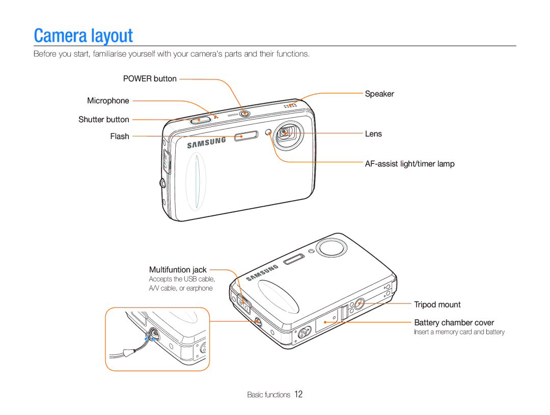 Samsung EC-PL10ZABP/SA, EC-PL10ZRBP/FR, EC-PL10ZPBP/FR, EC-PL10ZLBP/FR, EC-PL10ZSBP/IT, EC-PL10ZRBP/IT manual Camera layout 