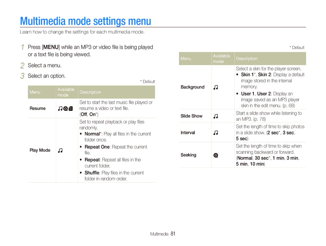 Samsung EC-PL10ZRBP/FR, EC-PL10ZPBP/FR, EC-PL10ZLBP/FR manual Multimedia mode settings menu, Menu Available Description Mode 