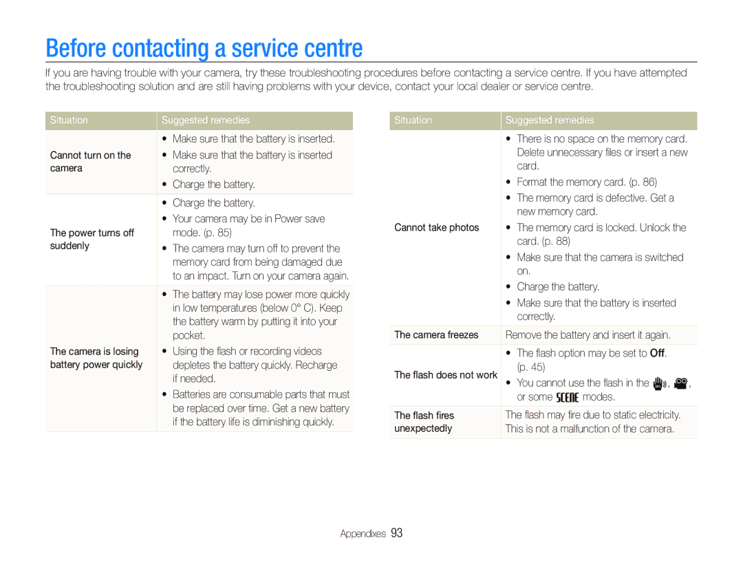 Samsung EC-PL10ZRDP/ME, EC-PL10ZRBP/FR, EC-PL10ZPBP/FR Before contacting a service centre, Situation Suggested remedies 