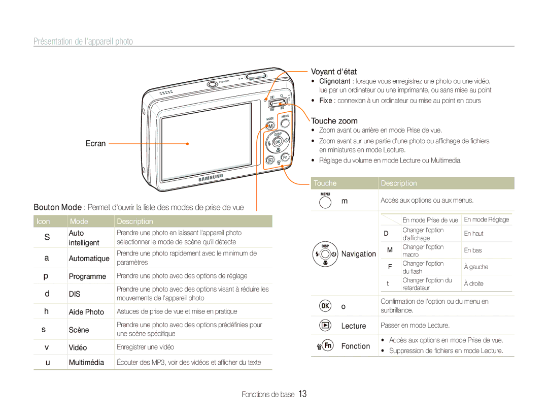 Samsung EC-PL10ZLBP/FR, EC-PL10ZRBP/FR manual Présentation de lappareil photo, Icon Mode Description, Touche Description 