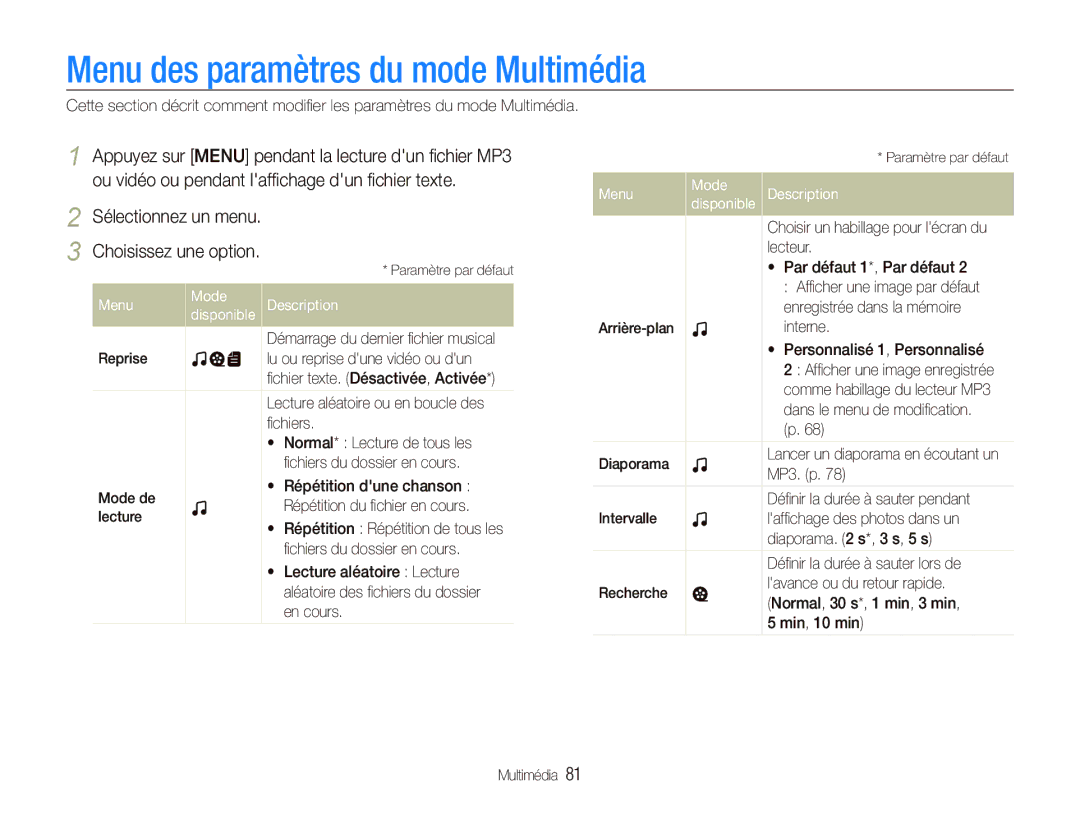 Samsung EC-PL10ZPBP/FR, EC-PL10ZRBP/FR Menu des paramètres du mode Multimédia, Sélectionnez un menu Choisissez une option 