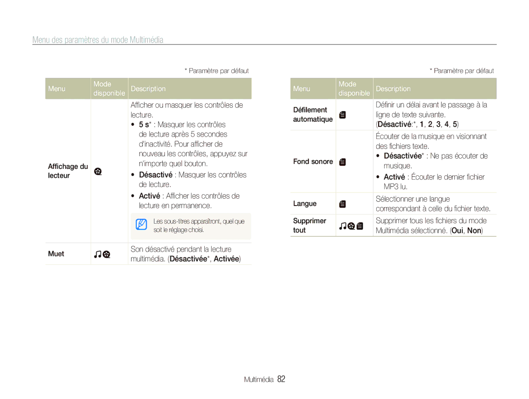 Samsung EC-PL10ZLBP/FR, EC-PL10ZRBP/FR, EC-PL10ZPBP/FR manual Menu des paramètres du mode Multimédia 