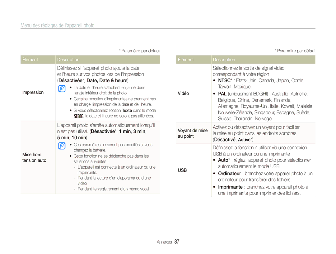 Samsung EC-PL10ZPBP/FR manual Déﬁnissez si lappareil photo ajoute la date, Et lheure sur vos photos lors de limpression 