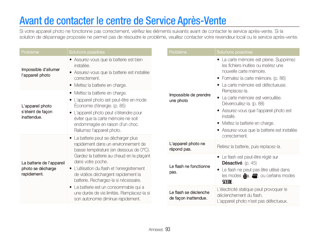 Samsung EC-PL10ZPBP/FR, EC-PL10ZRBP/FR Avant de contacter le centre de Service Après-Vente, Problème Solutions possibles 