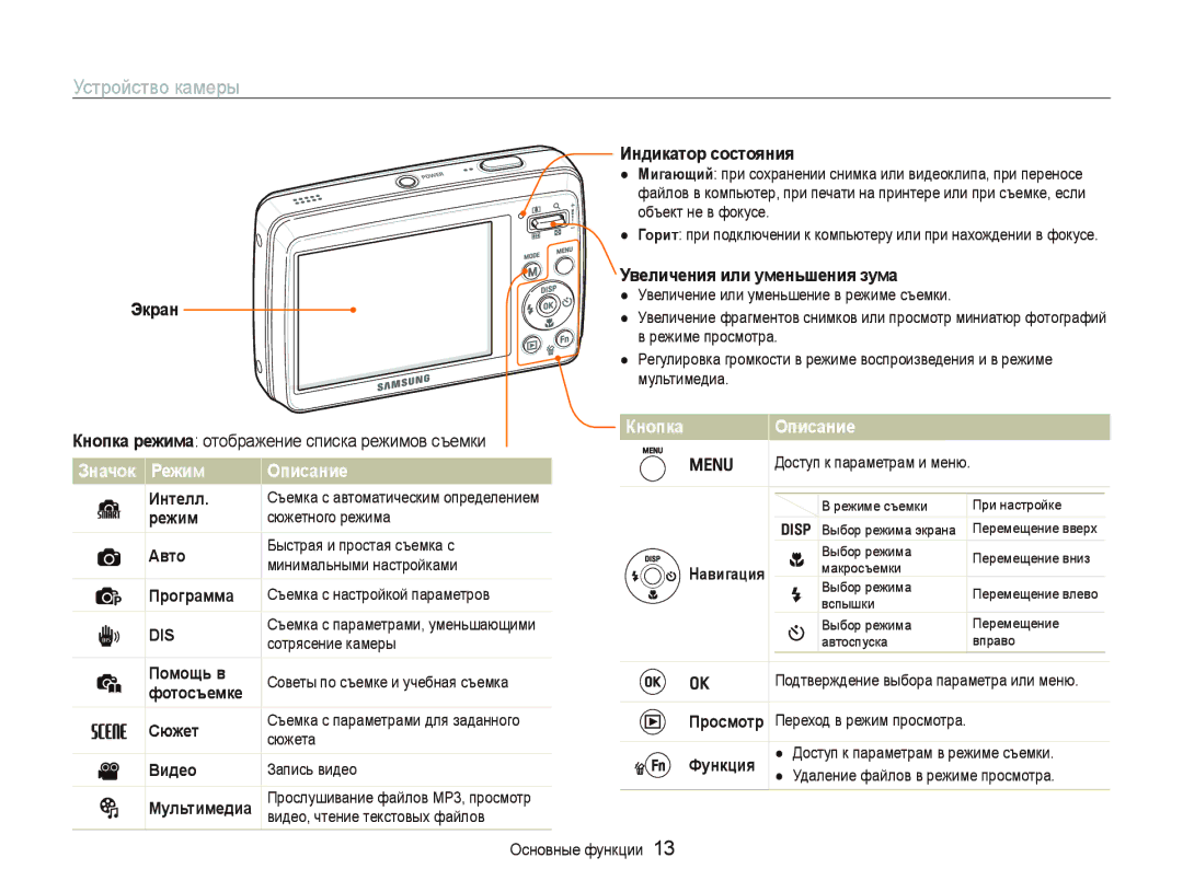 Samsung EC-PL10ZPBP/RU, EC-PL10ZRBP/RU, EC-PL10ZBBP/RU manual Устройство камеры, Знɚчɨк Ɋɟжим Ɉпиɫɚниɟ, Кнɨпкɚ Ɉпиɫɚниɟ 