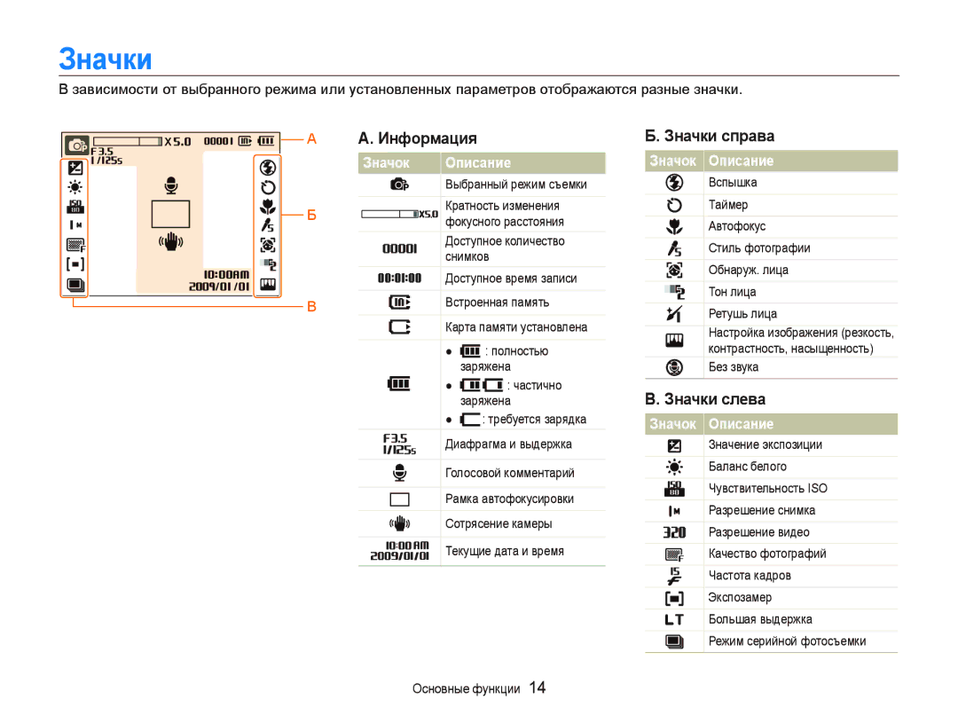 Samsung EC-PL10ZUBA/RU, EC-PL10ZRBP/RU, EC-PL10ZBBP/RU manual Инфɨɪмɚция, Знɚчки ɫпɪɚвɚ, Знɚчки ɫлɟвɚ, Знɚчɨк Ɉпиɫɚниɟ 