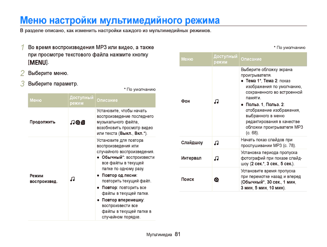 Samsung EC-PL10ZRBA/RU, EC-PL10ZRBP/RU, EC-PL10ZBBP/RU Ɇɟню нɚɫтɪɨɣки мɭльтимɟдиɣнɨгɨ ɪɟжимɚ, Ɇɟню Дɨɫтɭпныɣ Ɉпиɫɚниɟ Ɪɟжим 