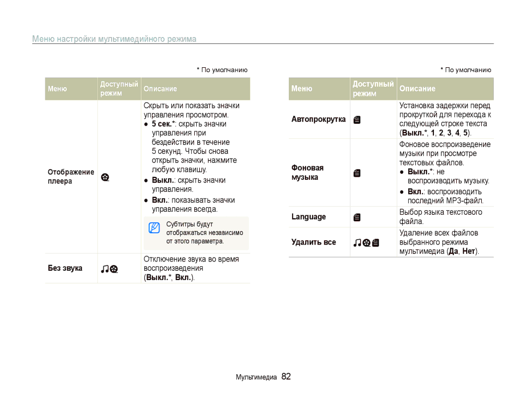 Samsung EC-PL10ZSBP/RU, EC-PL10ZRBP/RU, EC-PL10ZBBP/RU, EC-PL10ZRBA/RU, EC-PL10ZPBP/RU Меню настройки мультимедийного режима 