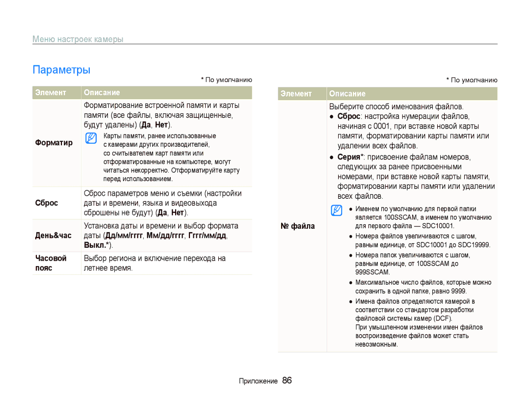 Samsung EC-PL10ZLBP/RU, EC-PL10ZRBP/RU, EC-PL10ZBBP/RU, EC-PL10ZRBA/RU, EC-PL10ZSBP/RU, EC-PL10ZPBP/RU manual Параметры, Элɟмɟнт 