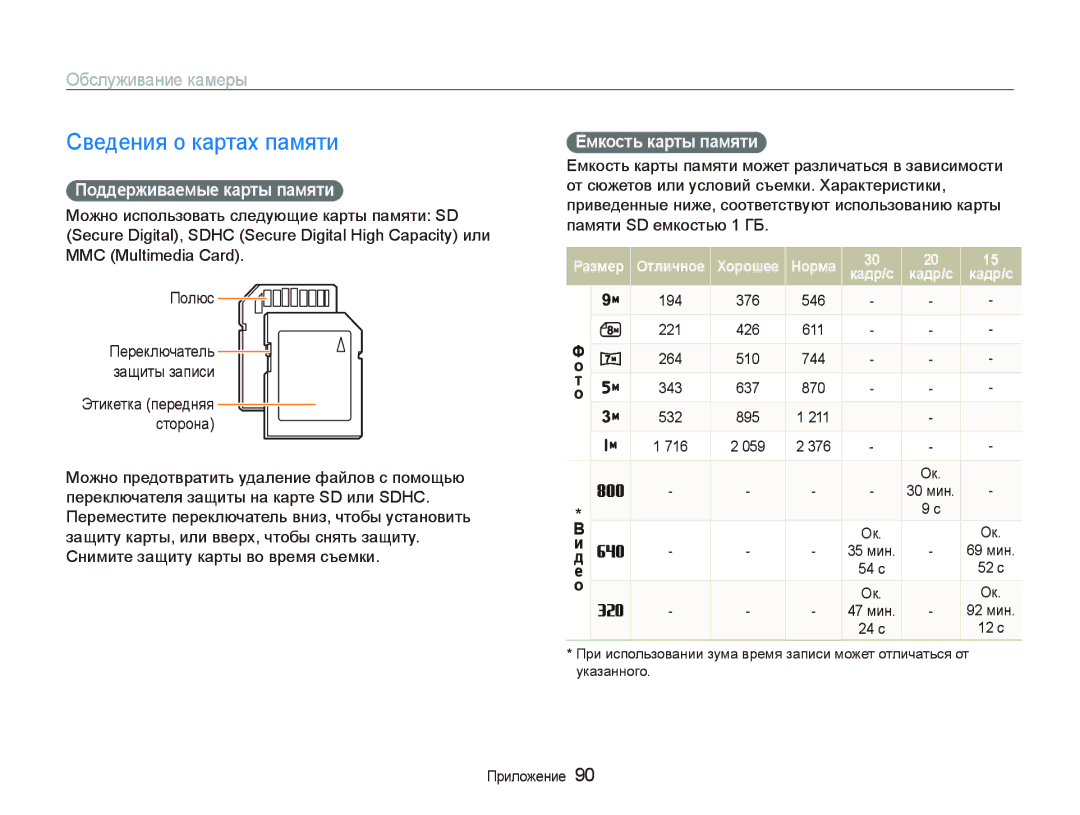 Samsung EC-PL10ZBBP/RU Сведения о картах памяти, Обслуживание камеры, Пɨддɟɪживɚɟмыɟ кɚɪты пɚмяти, Ȿмкɨɫть кɚɪты пɚмяти 