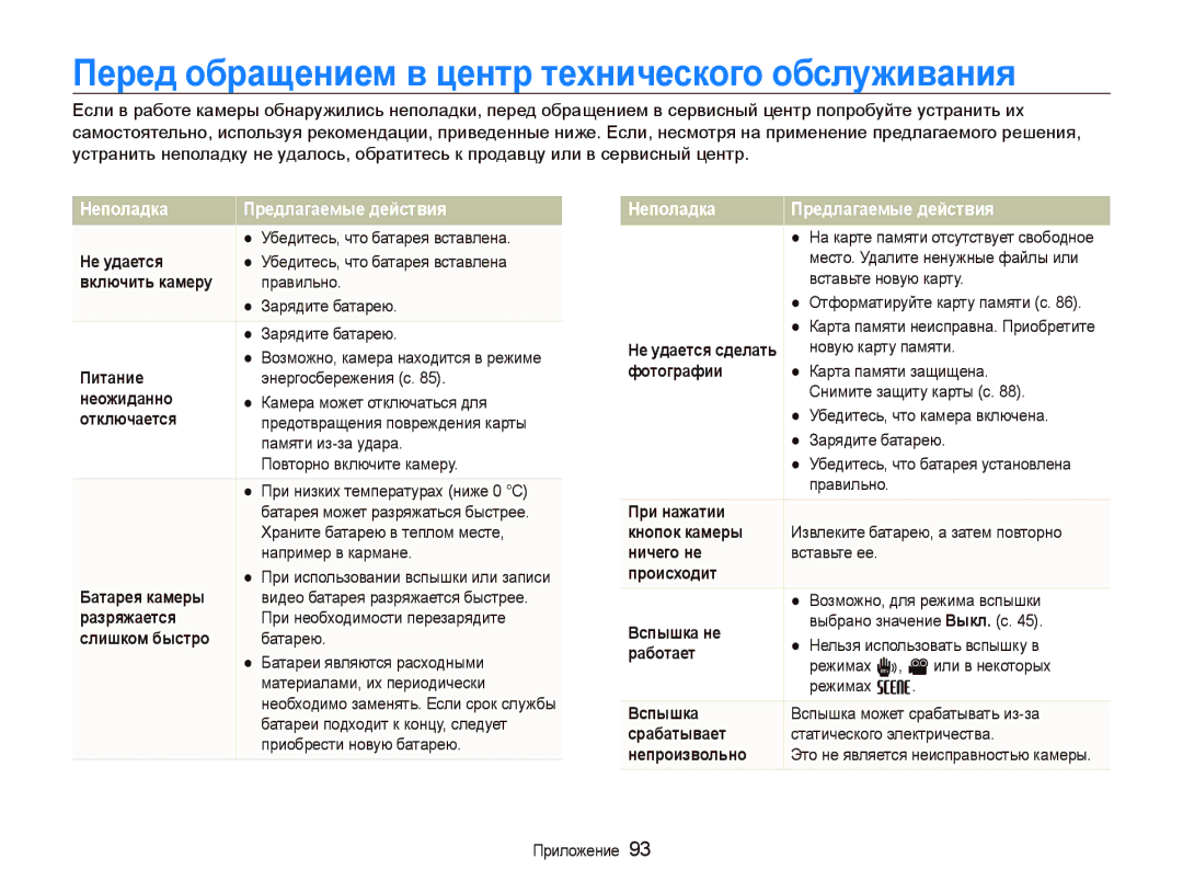 Samsung EC-PL10ZPBP/RU, EC-PL10ZRBP/RU Пɟɪɟд ɨбɪɚщɟниɟм в цɟнтɪ тɟɯничɟɫкɨгɨ ɨбɫлɭживɚния, Ɇɟпɨлɚдкɚ Пɪɟдлɚгɚɟмыɟ дɟɣɫтвия 