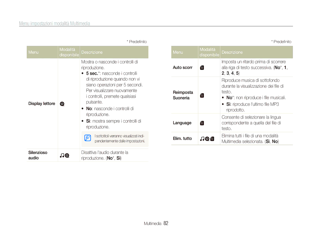 Samsung EC-PL10ZBBP/IT, EC-PL10ZSBP/IT, EC-PL10ZRBP/IT, EC-PL10ZABA/IT manual Menu impostazioni modalità Multimedia 