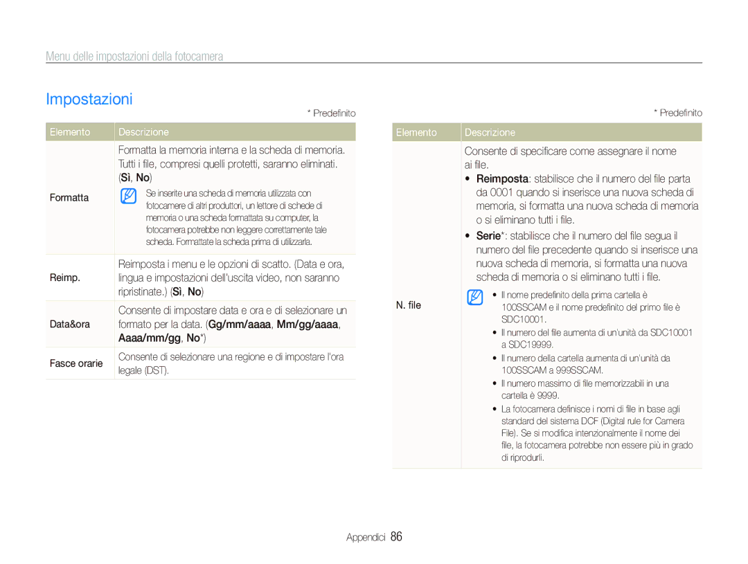 Samsung EC-PL10ZBBP/IT, EC-PL10ZSBP/IT, EC-PL10ZRBP/IT, EC-PL10ZABA/IT manual Impostazioni, Elemento 