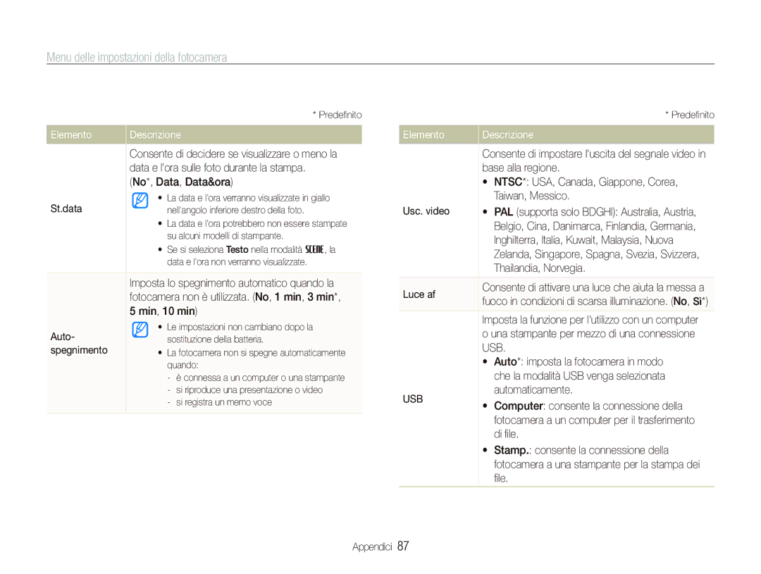 Samsung EC-PL10ZSBP/IT manual Data e lora sulle foto durante la stampa, No*, Data, Data&ora, St.data, Auto, Spegnimento 