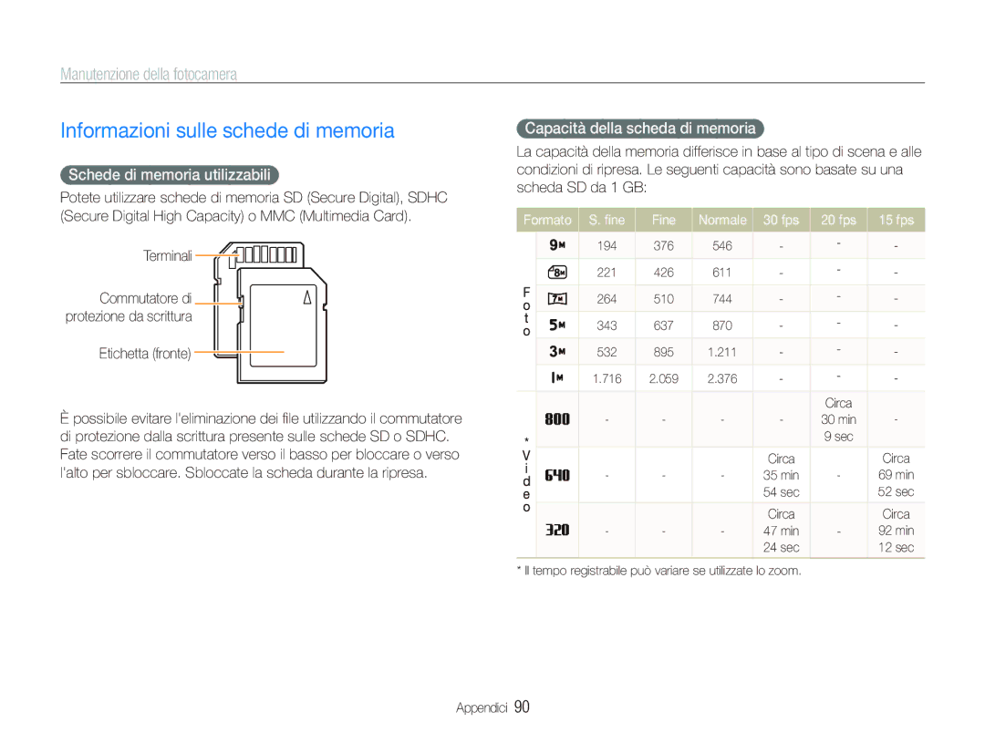 Samsung EC-PL10ZBBP/IT Informazioni sulle schede di memoria, Manutenzione della fotocamera, Schede di memoria utilizzabili 