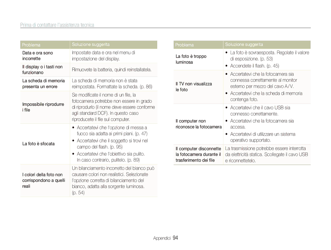 Samsung EC-PL10ZBBP/IT, EC-PL10ZSBP/IT, EC-PL10ZRBP/IT, EC-PL10ZABA/IT manual Prima di contattare lassistenza tecnica 