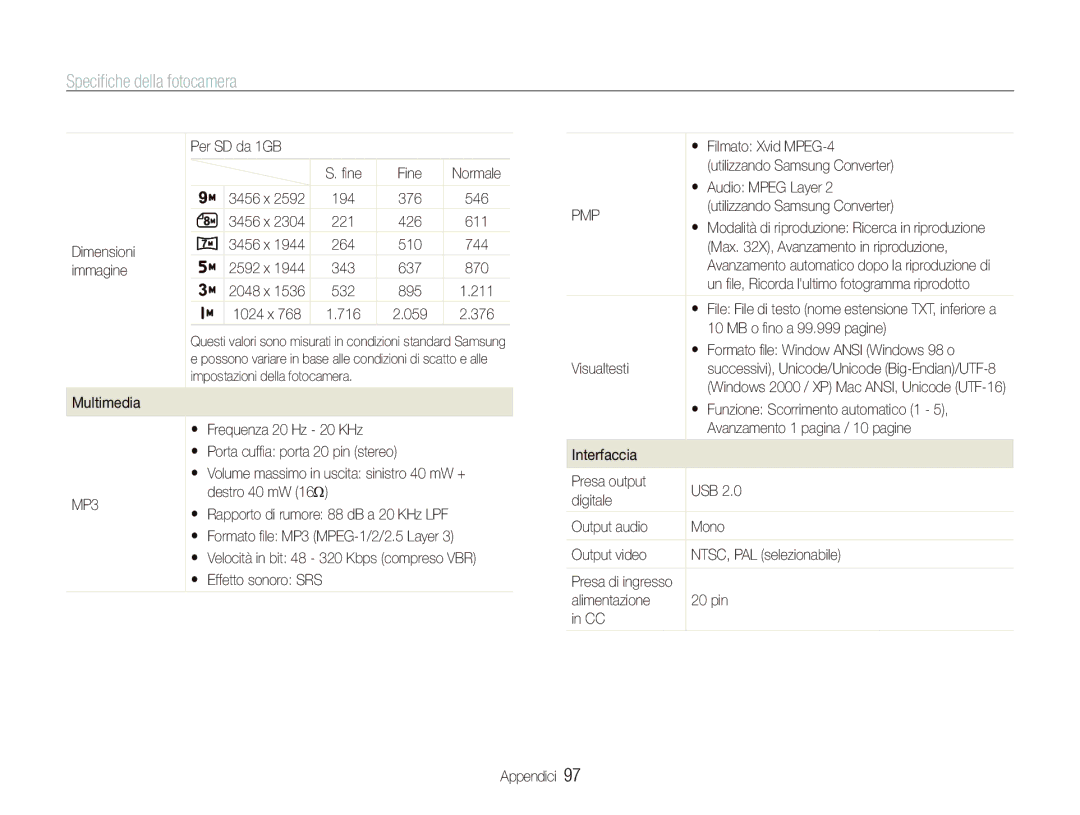 Samsung EC-PL10ZABA/IT Per SD da 1GB ﬁne Fine Normale, Dimensioni,  Filmato Xvid MPEG-4, Utilizzando Samsung Converter 