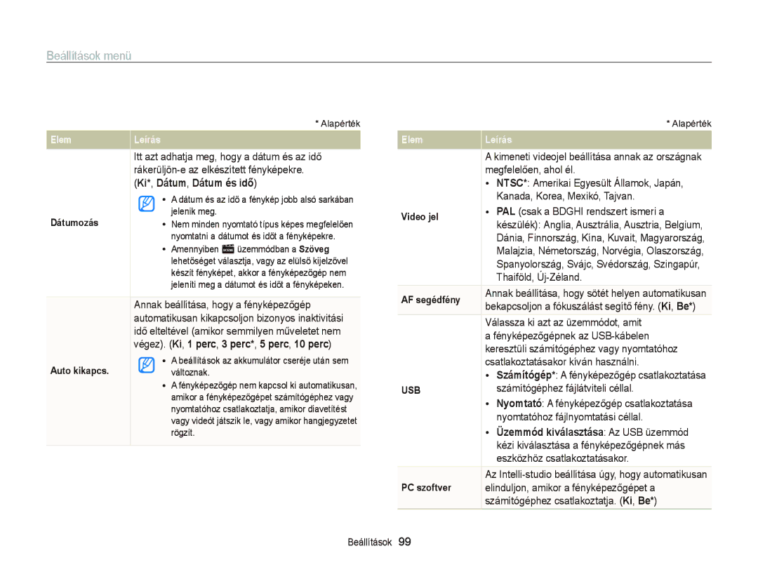 Samsung EC-PL20ZZBPSE3, EC-PL120ZBPBE1, EC-PL120ZBPPE1, EC-PL210ZBPBE1, EC-PL120ZBPSE1 manual Ki*, Dátum, Dátum és idő 