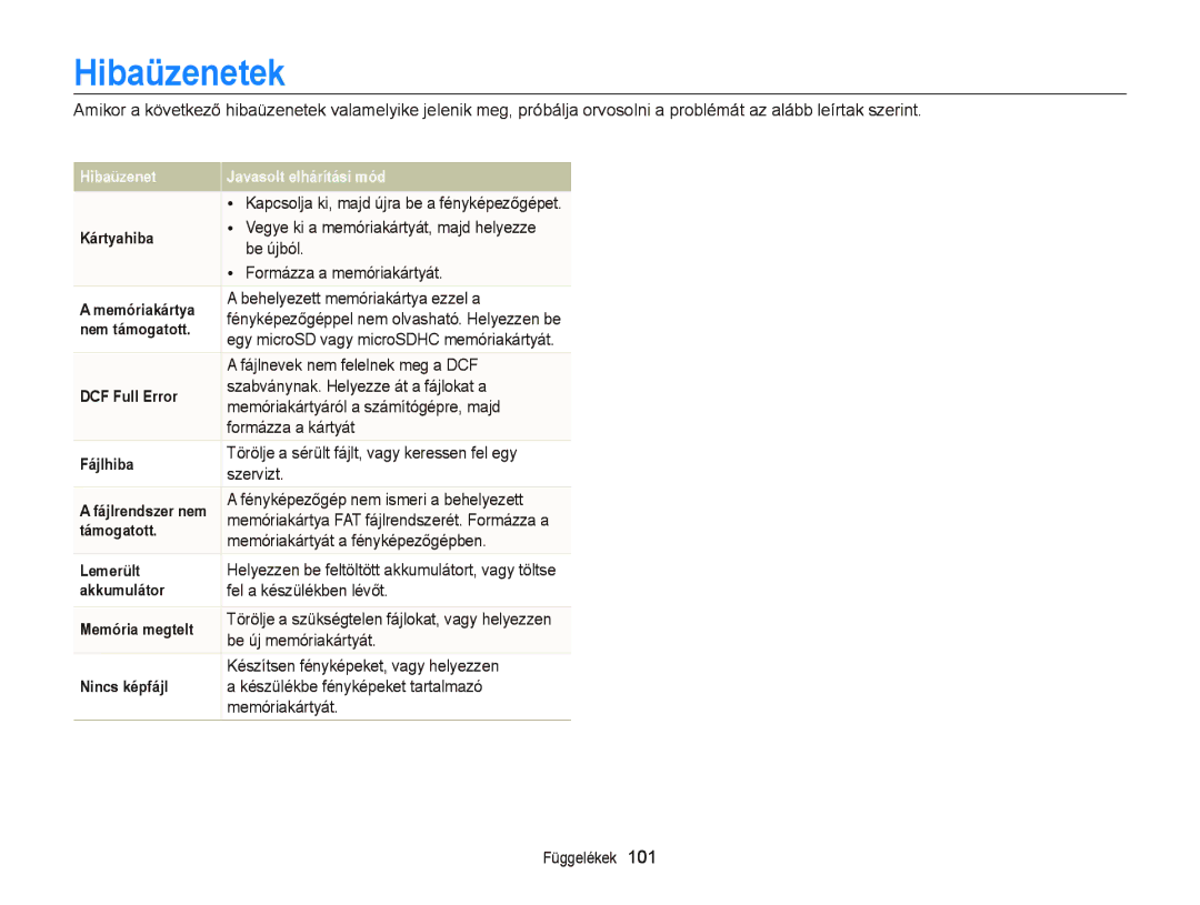 Samsung EC-PL120ZFPLE3, EC-PL120ZBPBE1, EC-PL120ZBPPE1, EC-PL210ZBPBE1, EC-PL120ZBPSE1, EC-PL20ZZBPBE1 manual Hibaüzenetek 